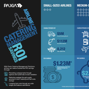 Airline Catering Management ROI Savings